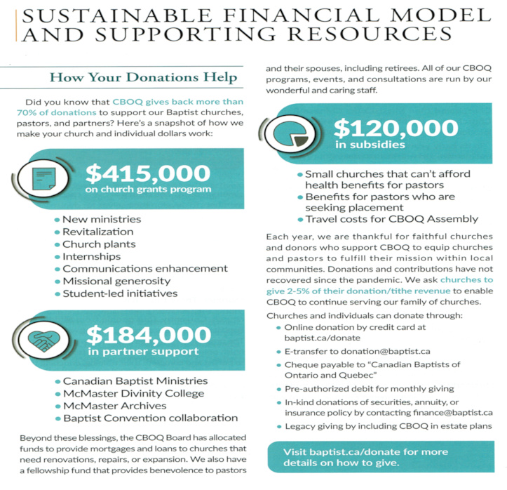 CBOQ Sustainable Finances
		Infographic